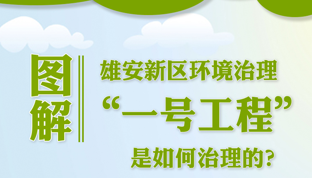 最全解析：一圖看懂雄安新區環境治理“一號工程”咋治理？