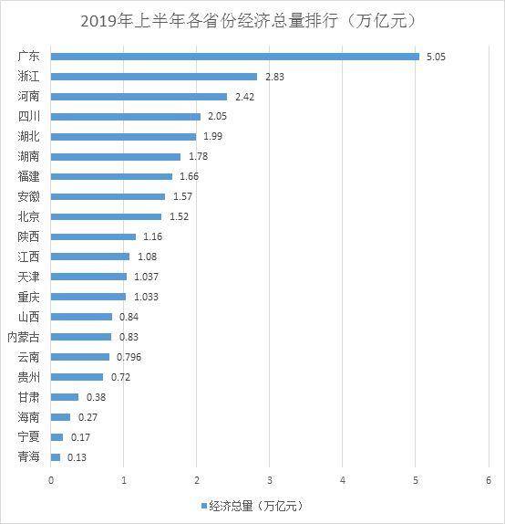 当前中国的经济总量排在世界第二位(3)