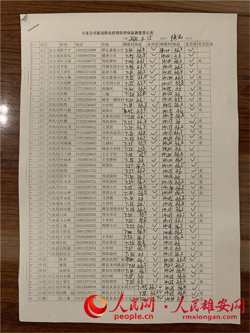 員工體溫測量登記表。李雪晴 攝