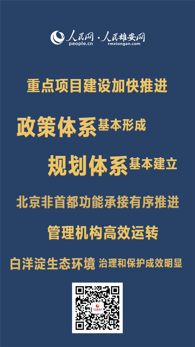 人民雄安网