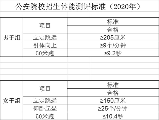 2020年河北雄安GDP_河北gdp排名全国2020