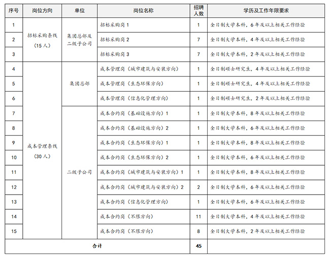中国人口开始负增长了没有(3)