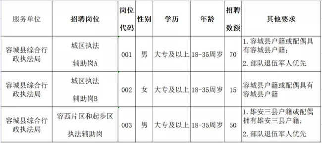 雄安人口_雄安6367名因病致贫因病返贫人口全部脱贫