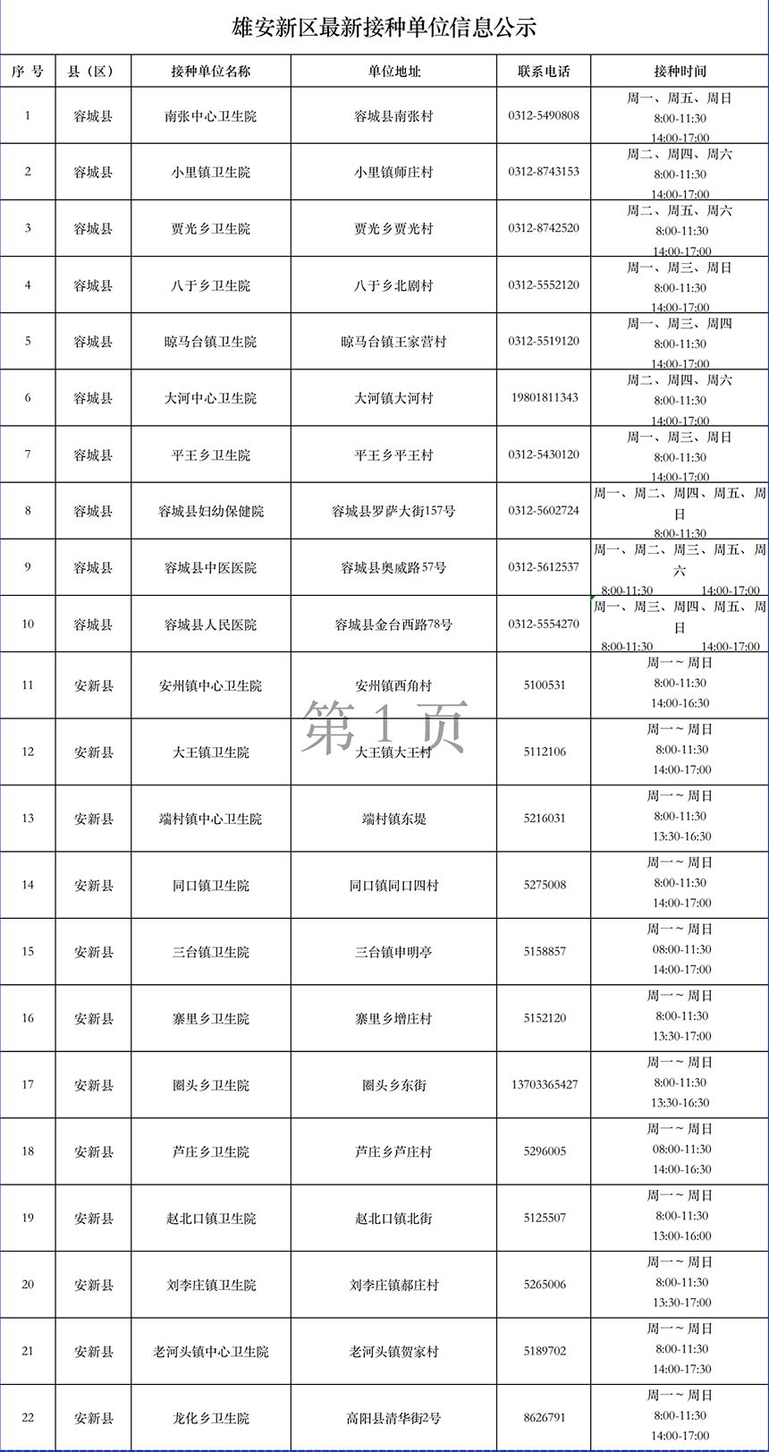 雄安新區最新接種單位信息