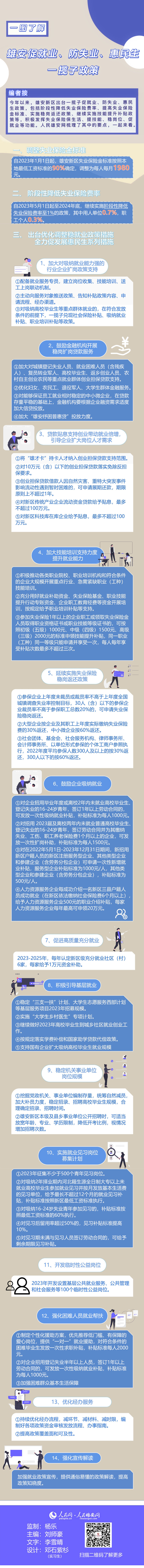 圖解丨雄安出台一攬子促就業、防失業、惠民生政策