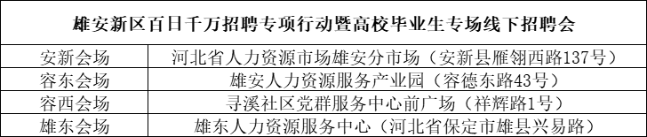 助力高校毕业生走稳就业路 雄安新区18日将同时举办四场招聘会