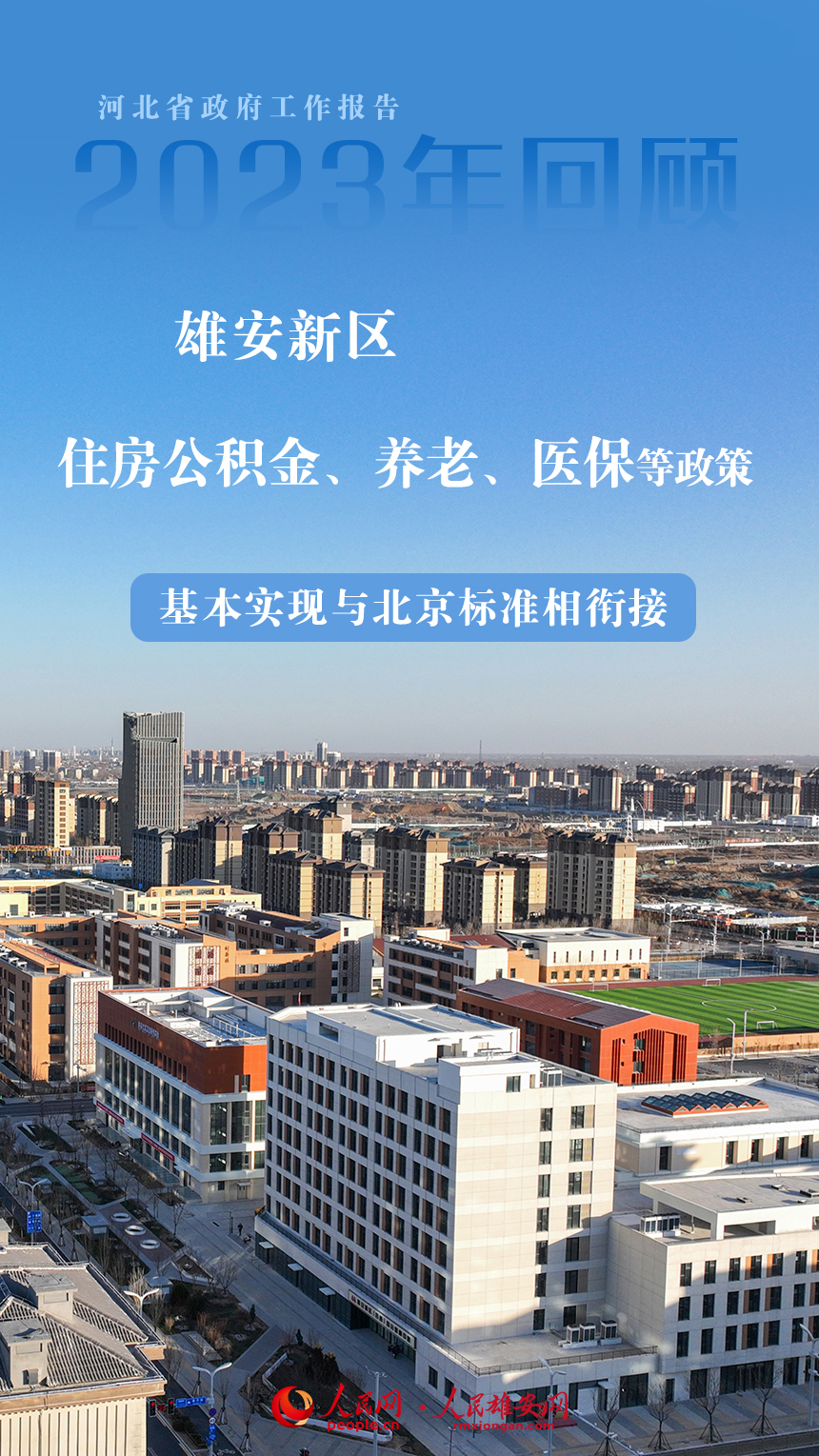 11張海報呈現河北省政府工作報告中的雄安