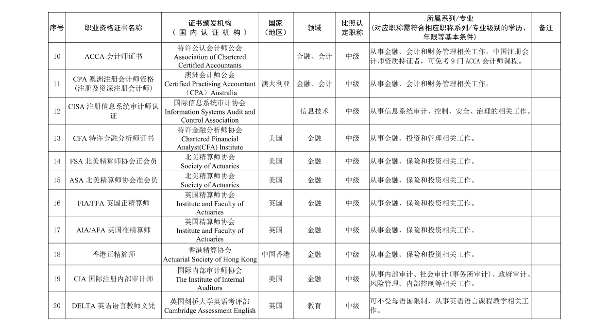 冀人社字〔2024〕45號開展工作的通知定稿_05