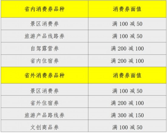 2消費券類型
